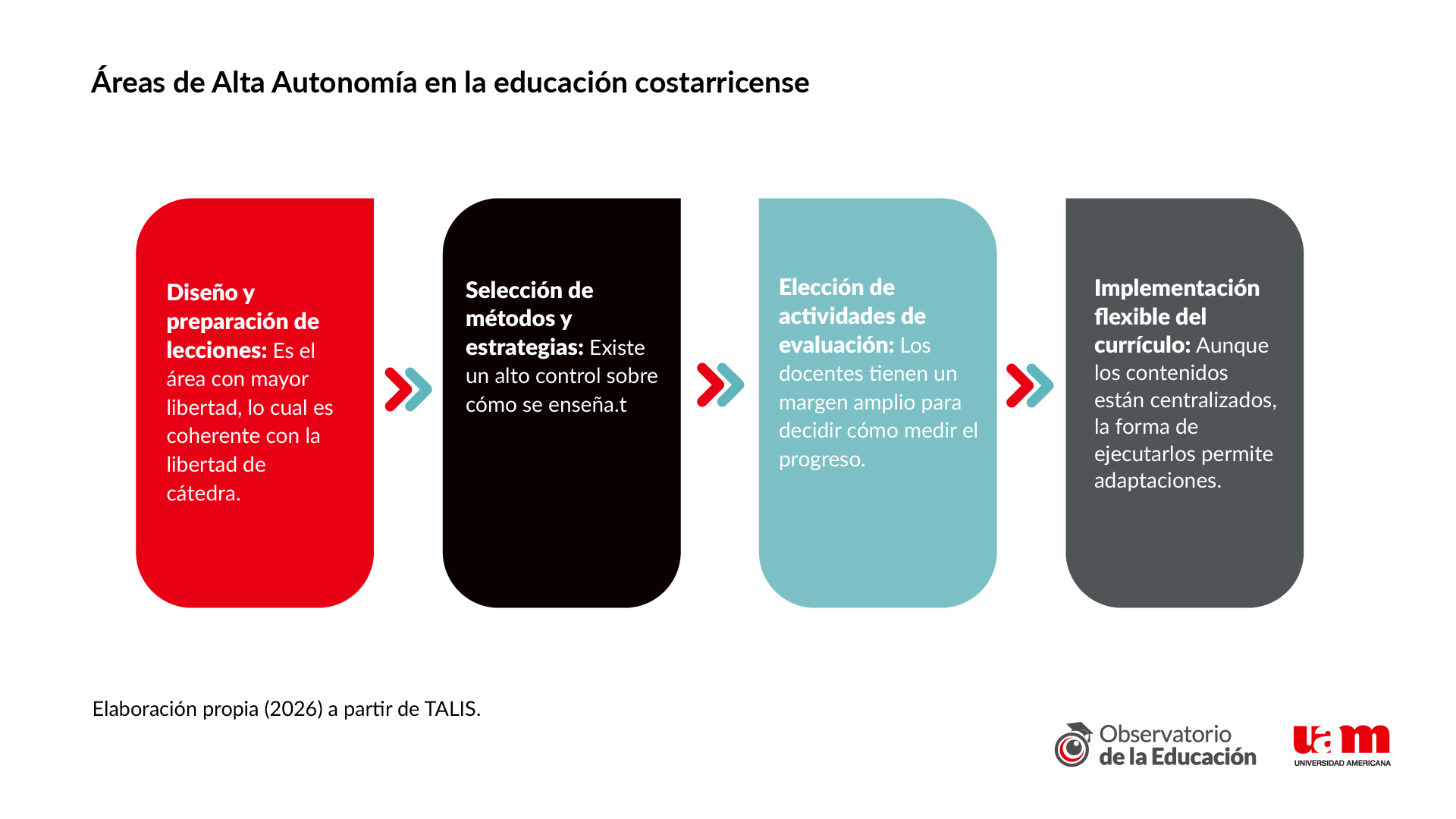 figura 4
