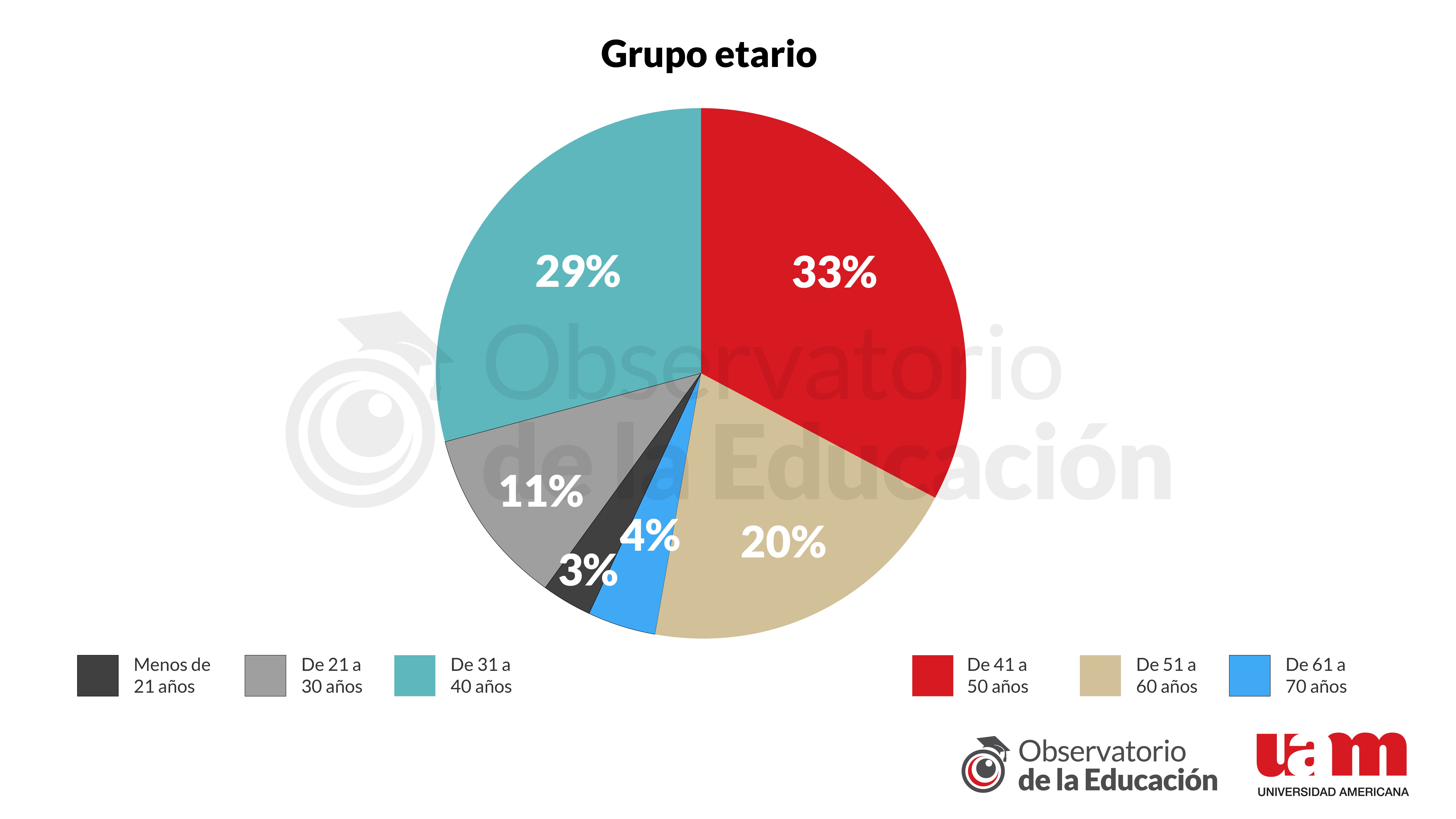 Gráfico 1 - Informe 10