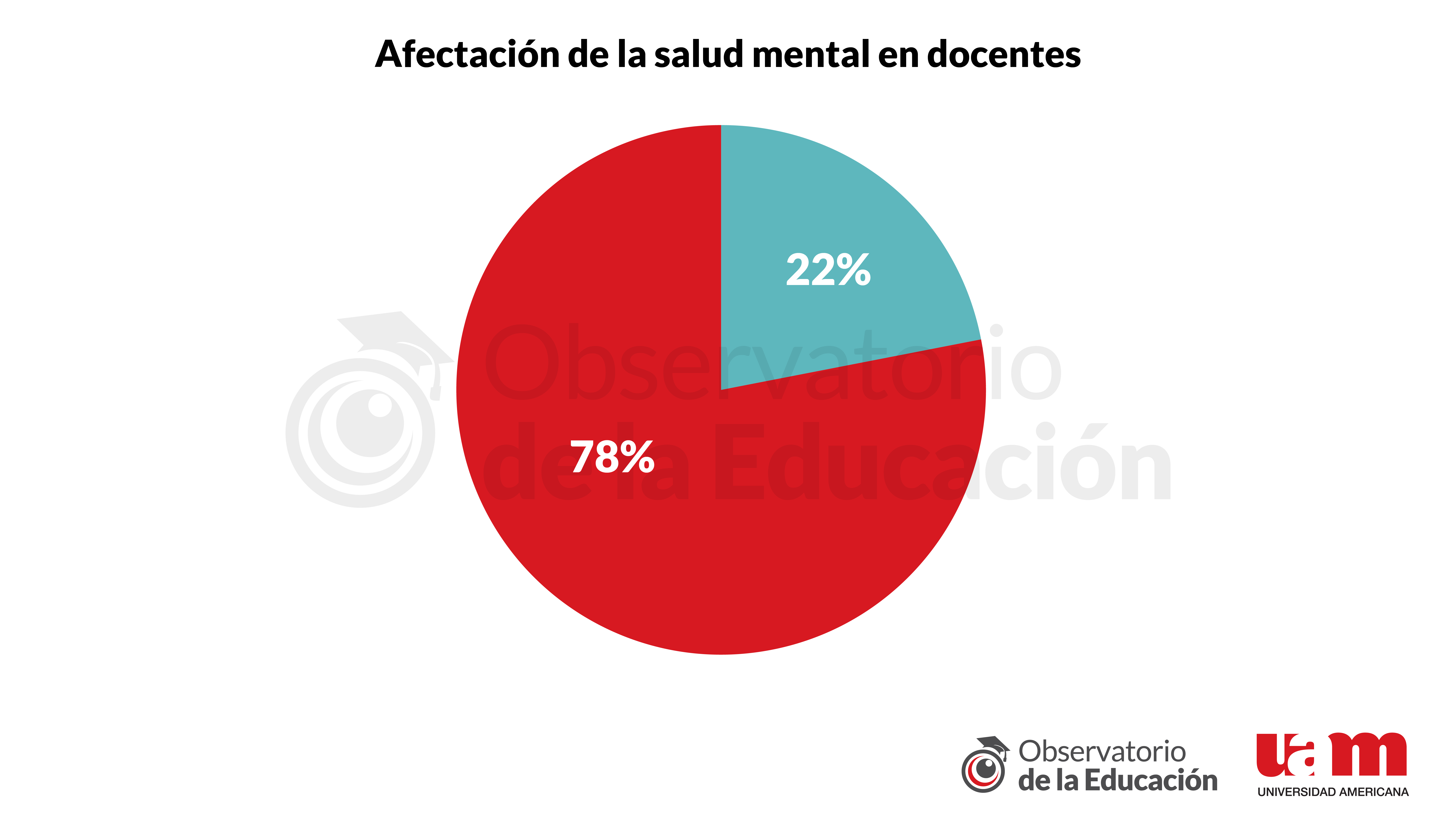 Gráfico 2 - Informe 10