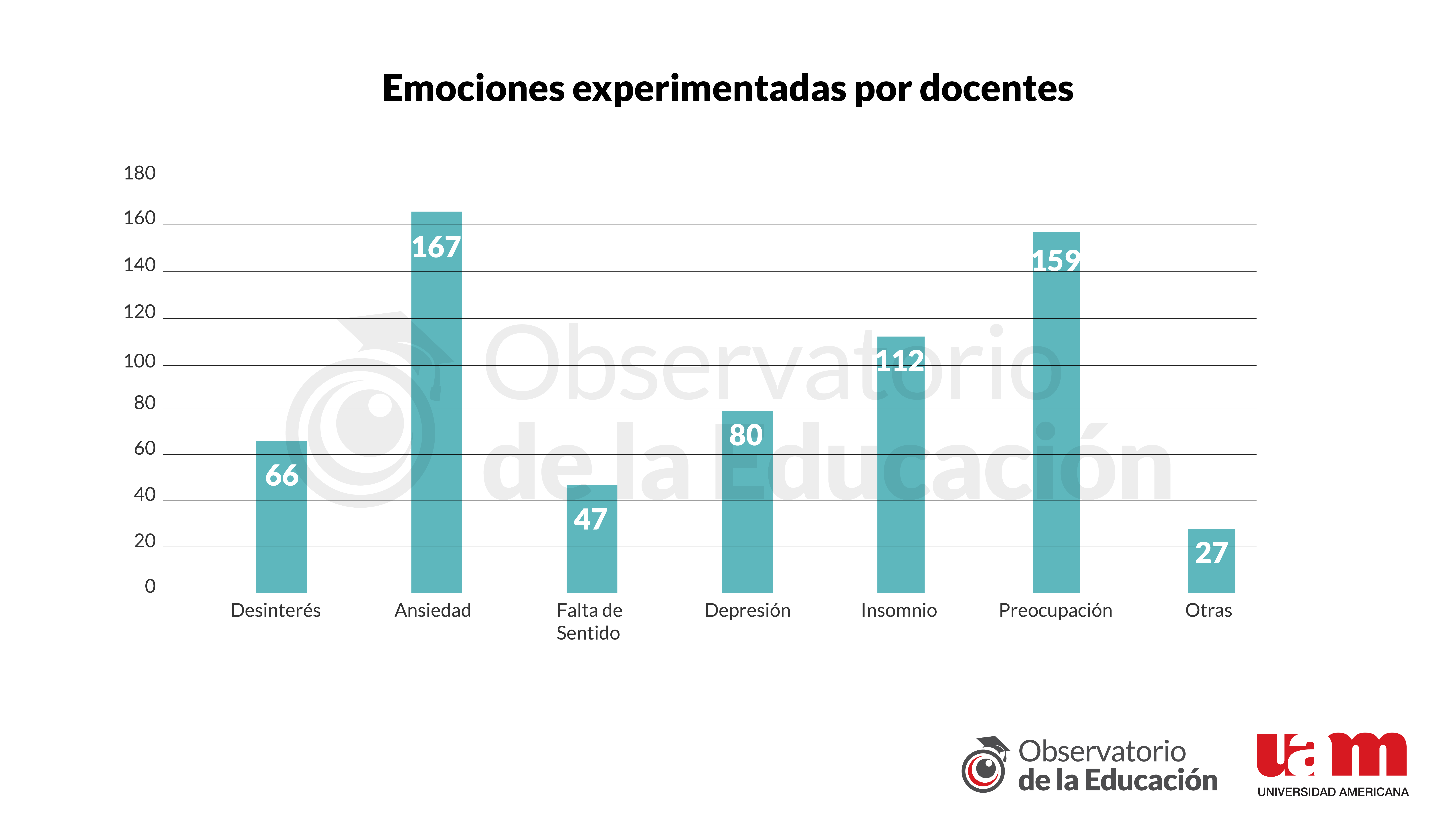 Gráfico 3 - Informe 10