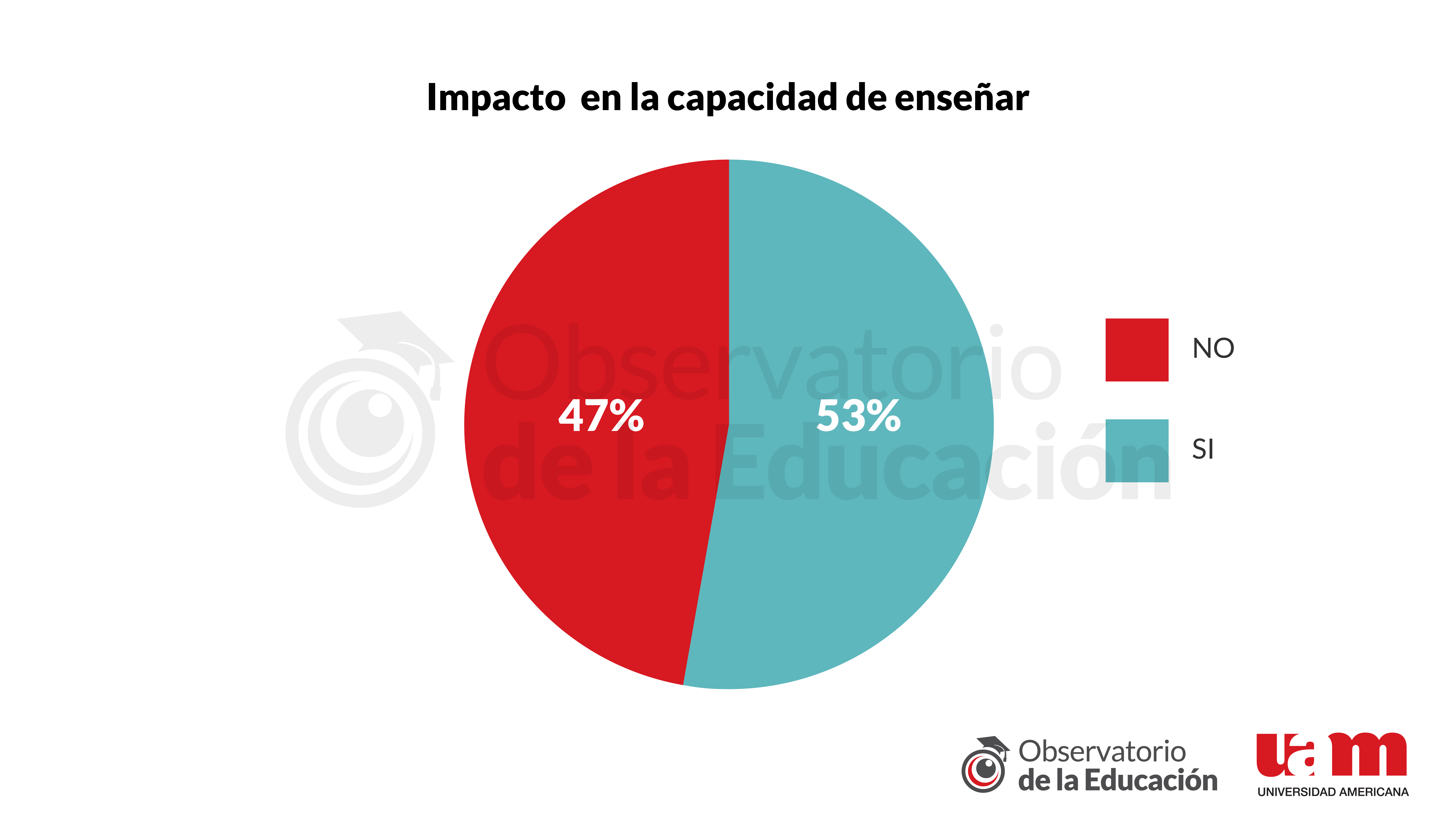 Gráfico 4 - Informe 10