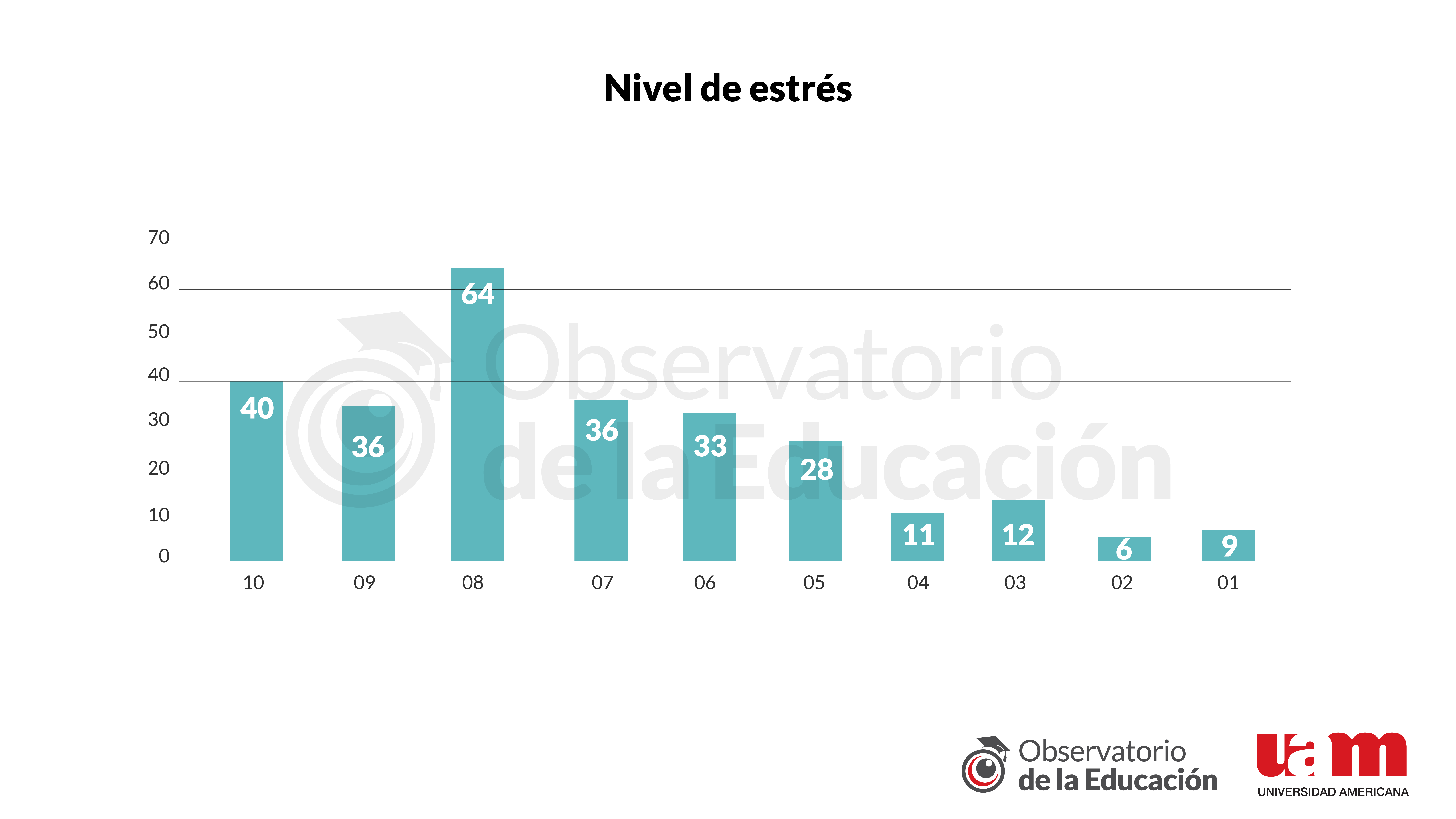 Gráfico 5 - Informe 10