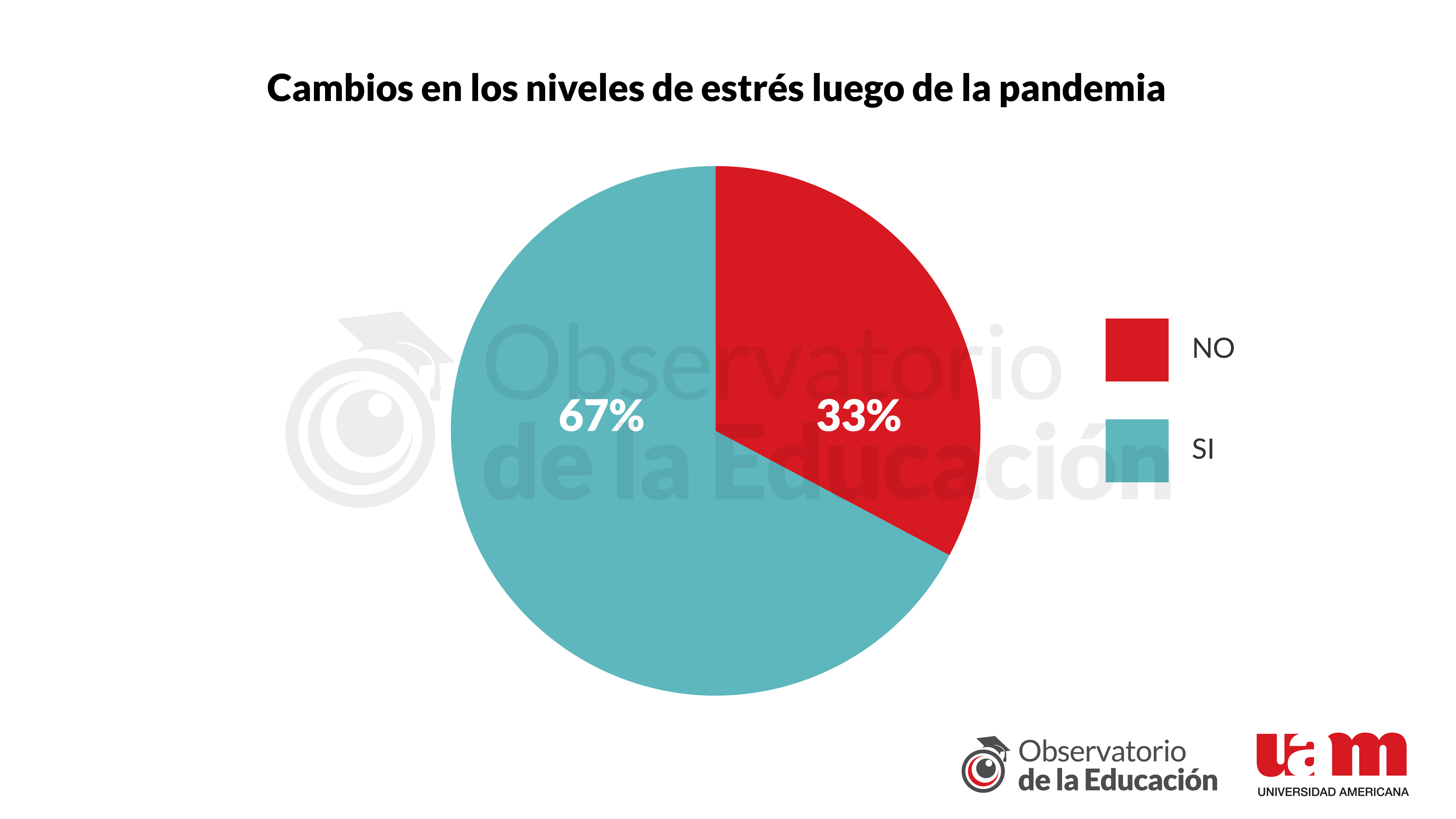 Gráfico 6 - Informe 10