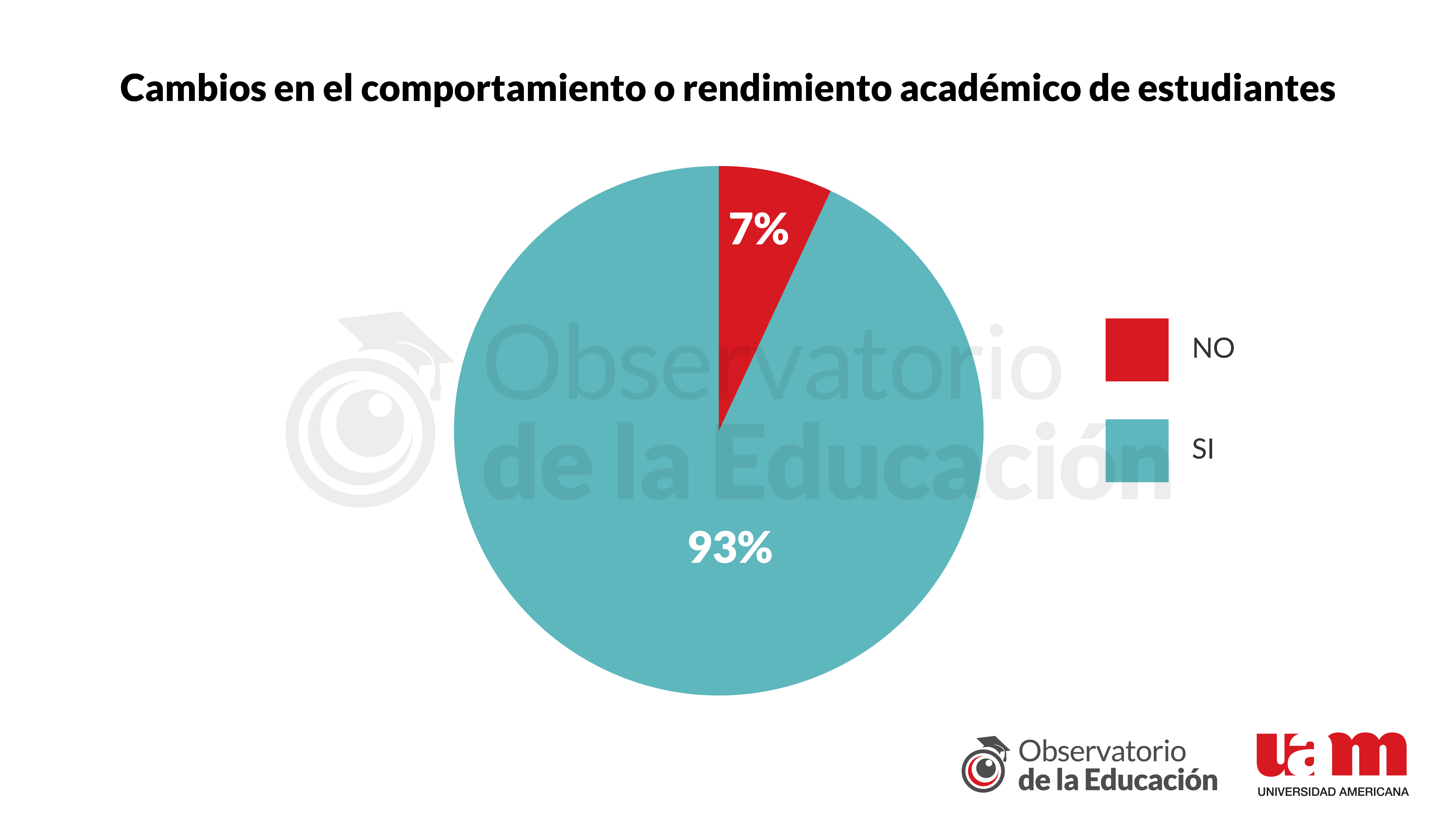 Gráfico 8 - Informe 10