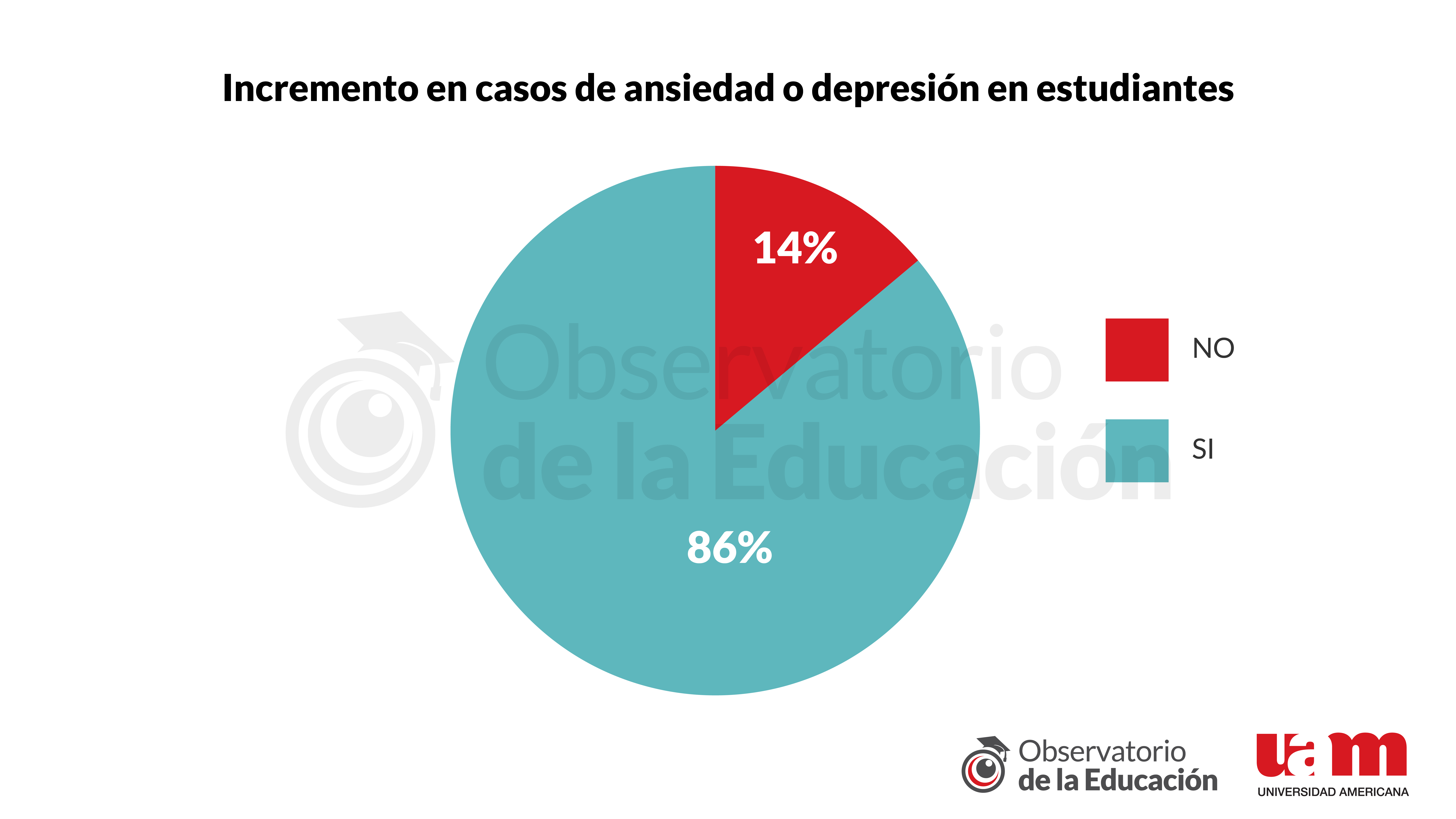 Gráfico 9 - Informe 10