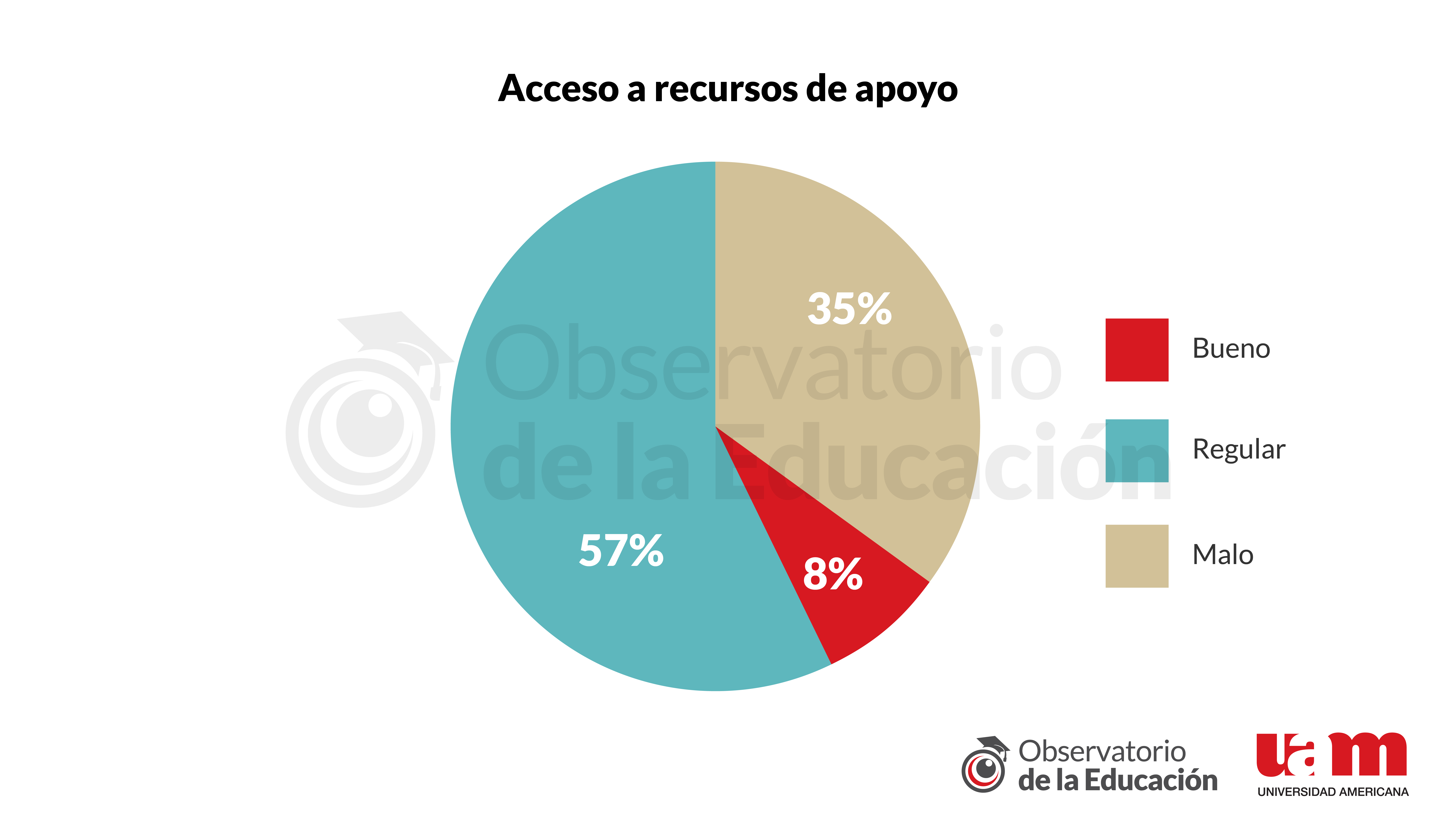 Gráfico 10 - Informe 10