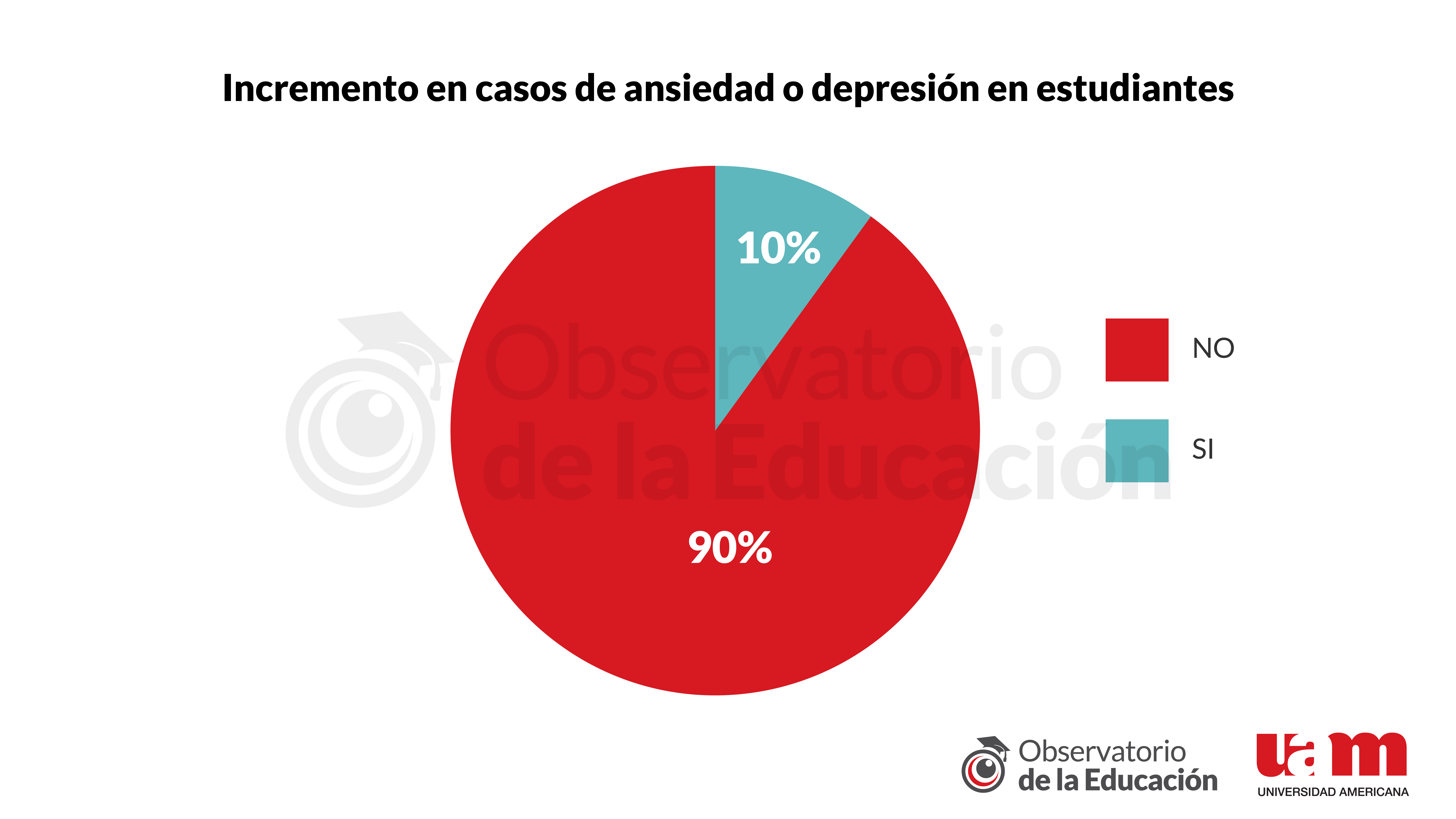 Gráfico 11 - Informe 10
