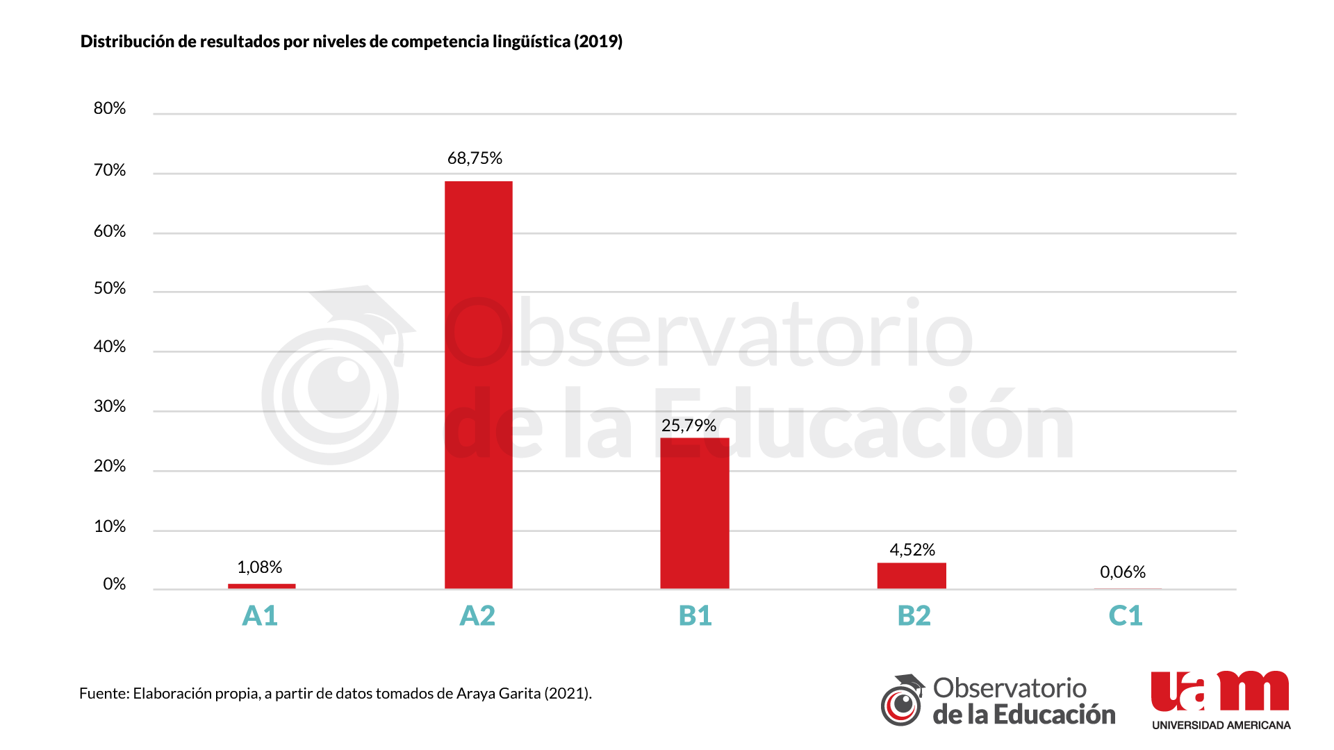 Gráfico 1 - informe 4