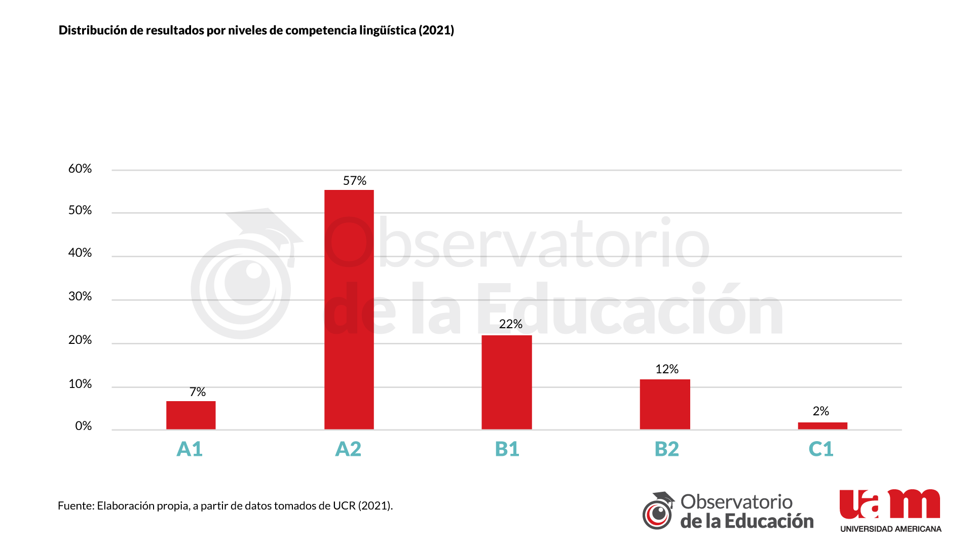 Informe 4 - Gráfico 2