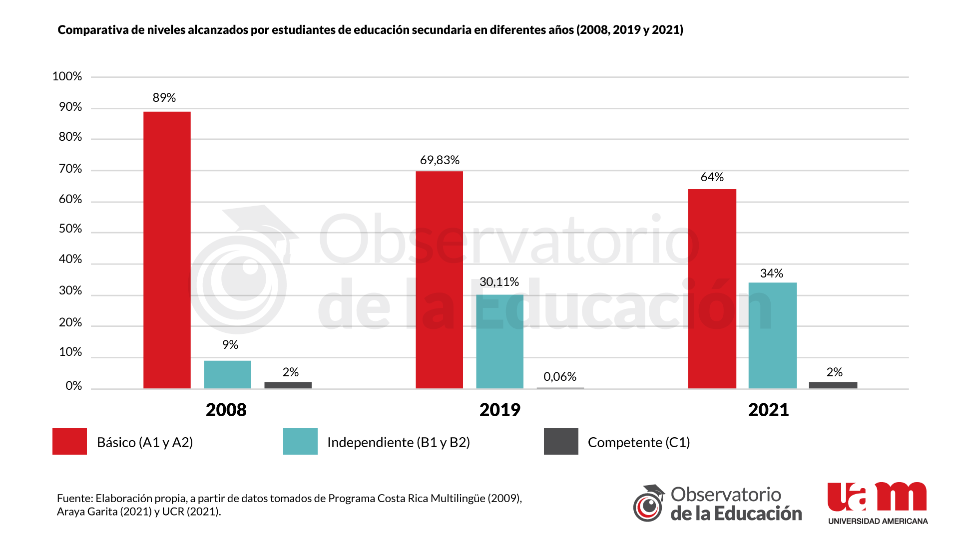 Informe 4 - Gráfico 6