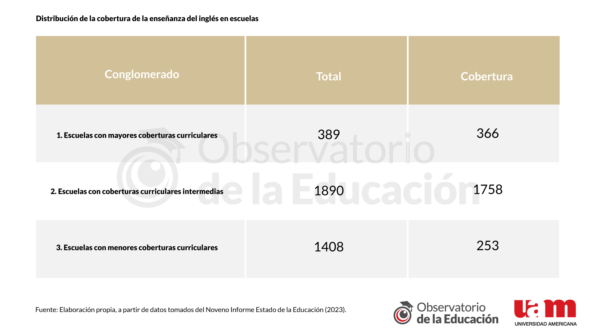 Informe 4 - Gráfico 7