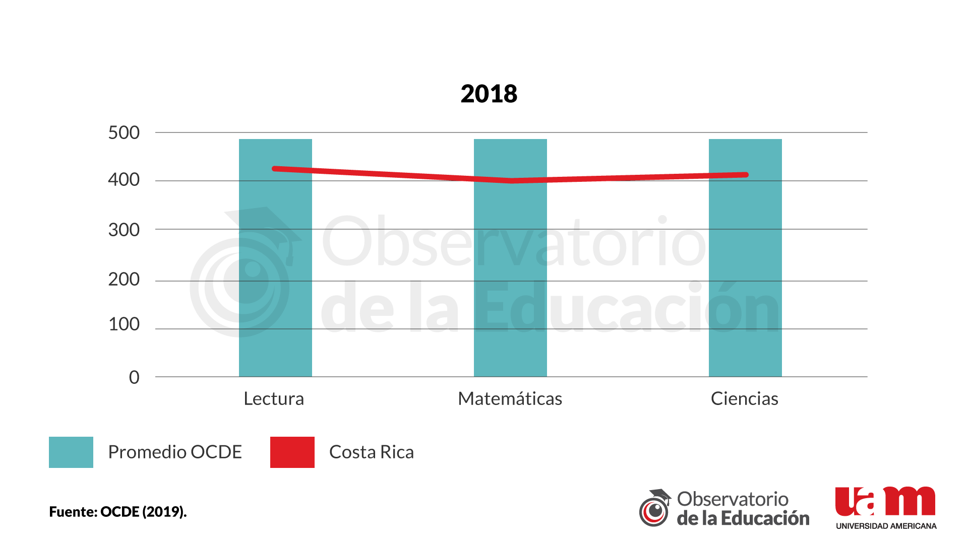 Informe 6 - gráfico 1 