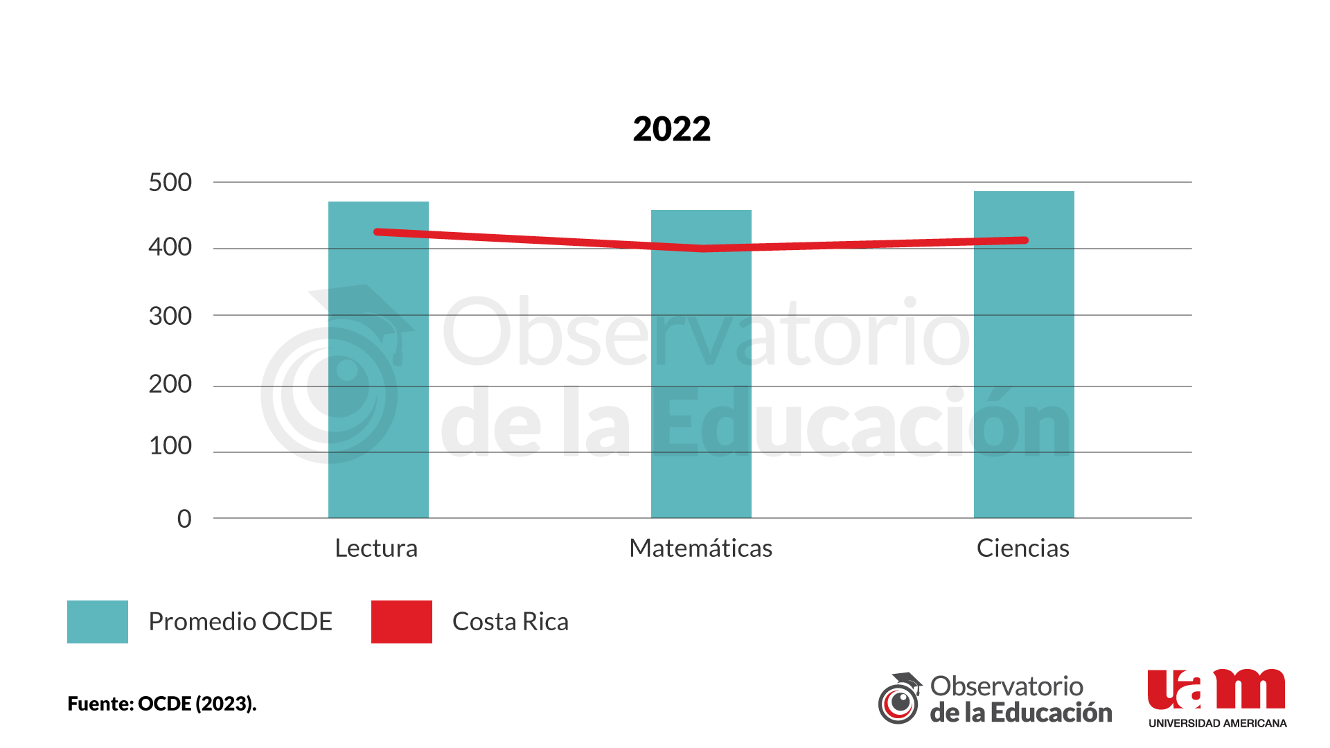 Informe 6 - gráfico 2 