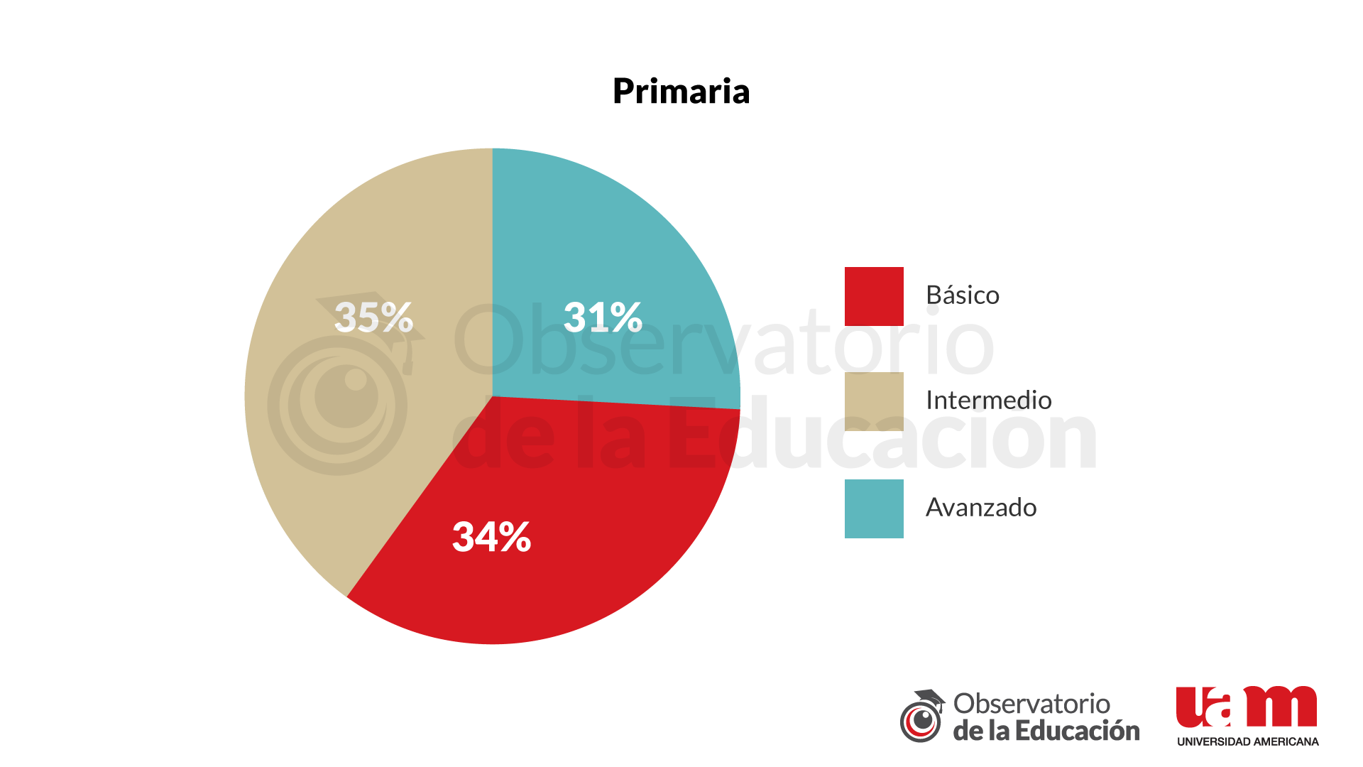 Figura 2