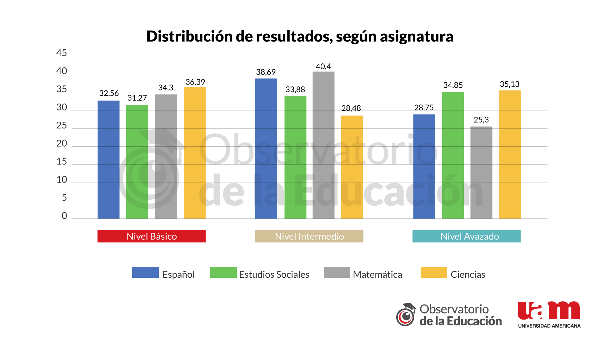 Figura 3