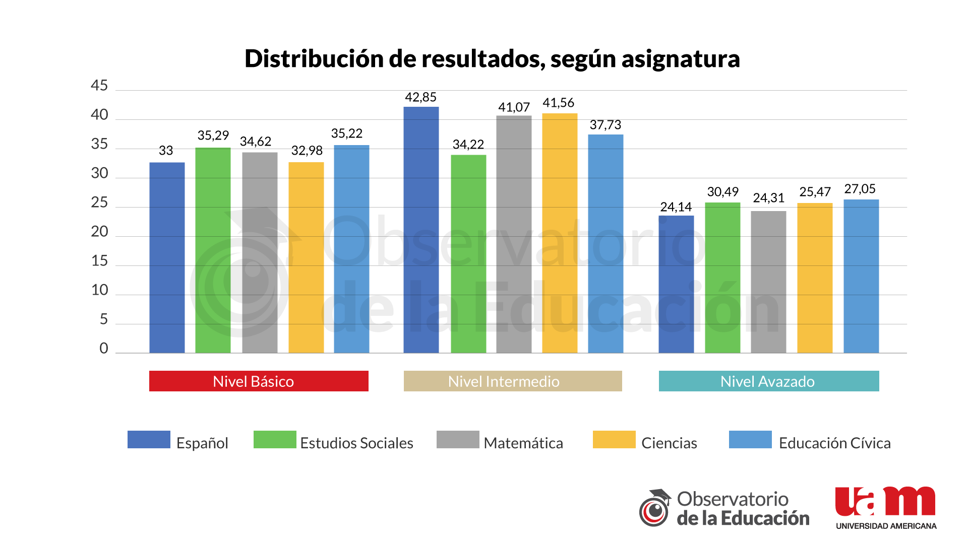 Figura 5