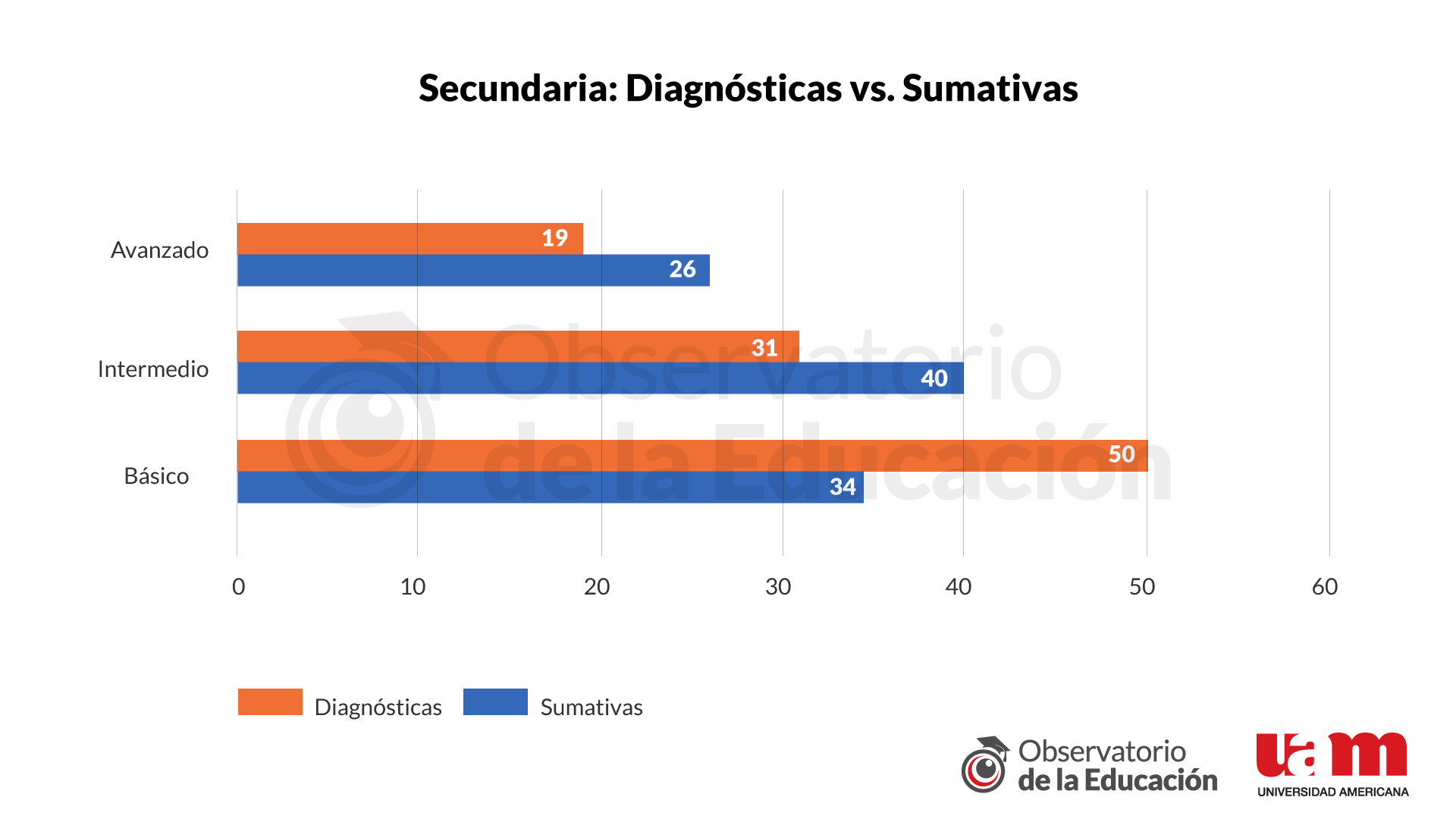 Figura 7