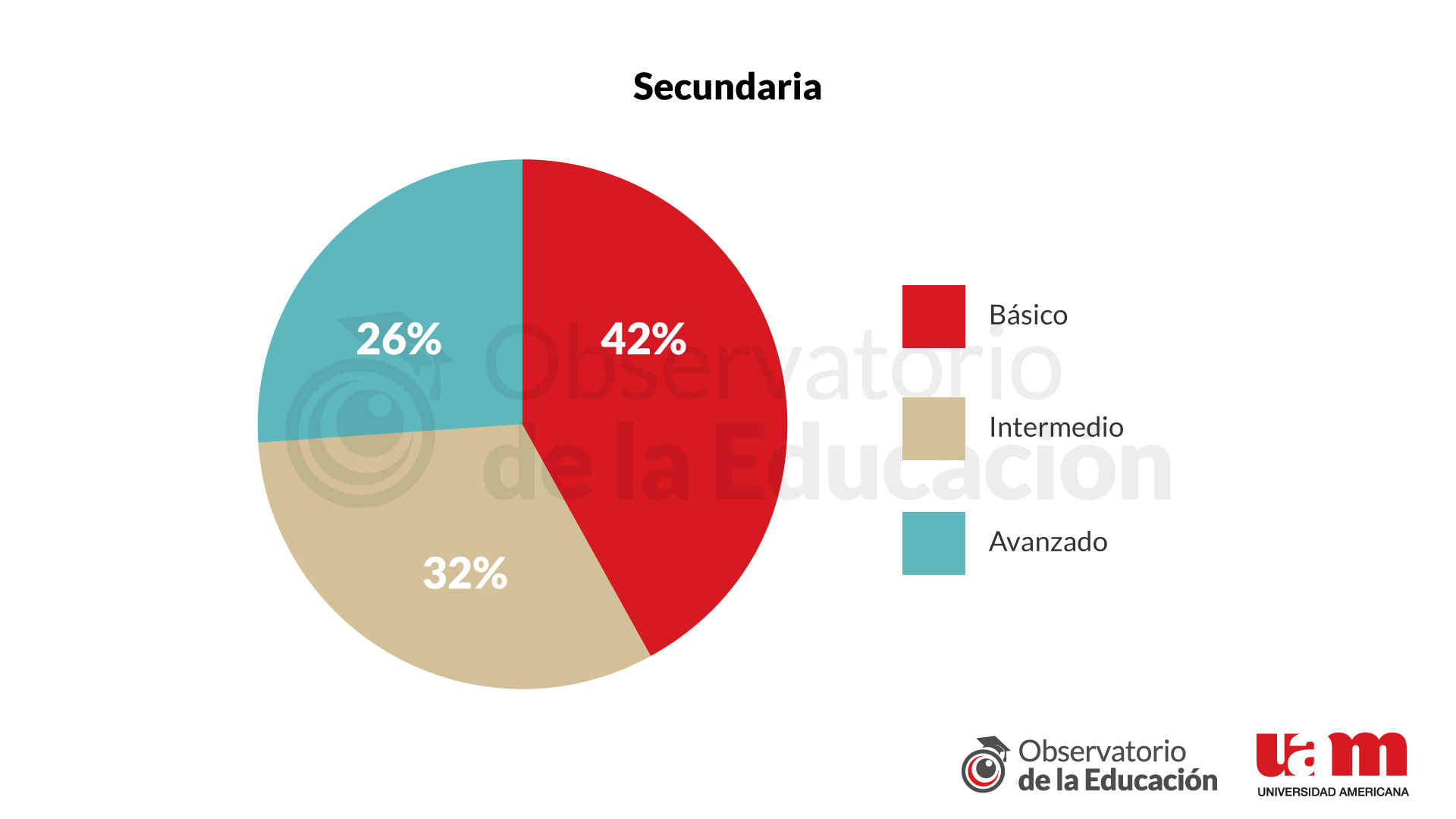Grafico3