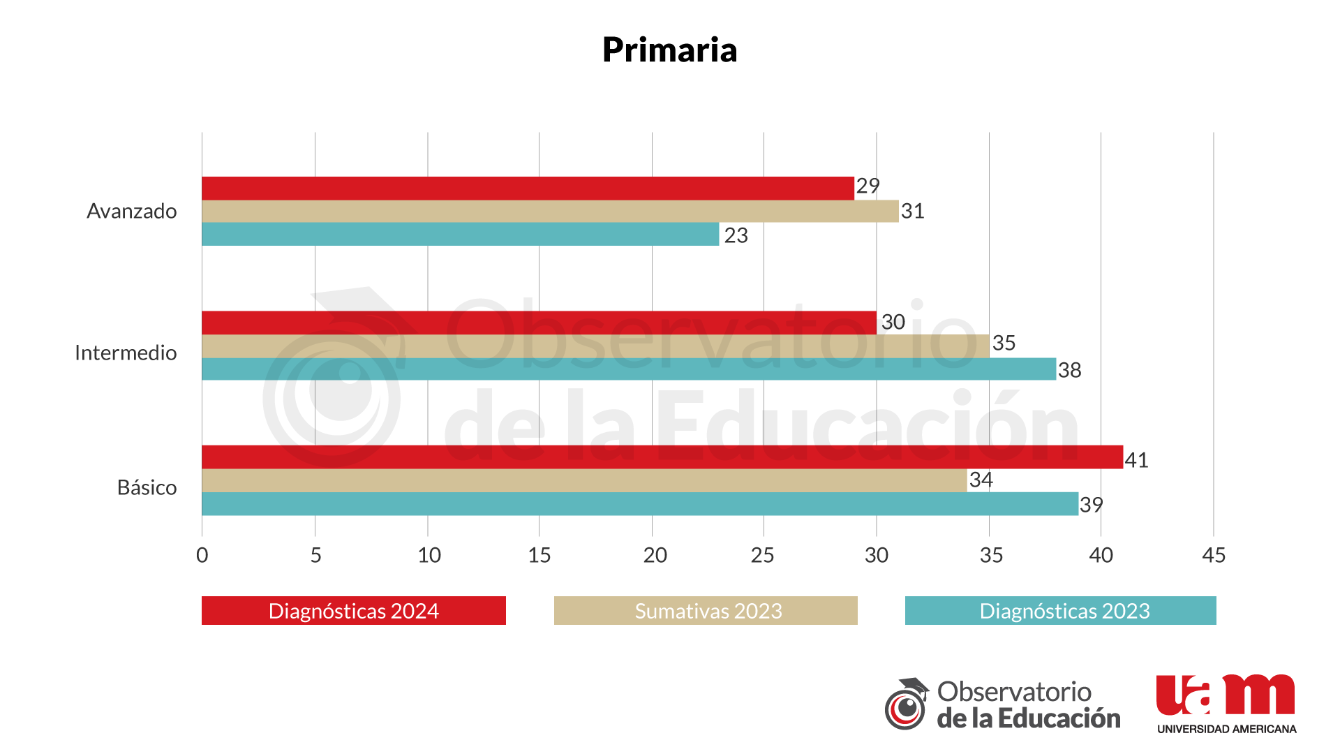 Grafico4