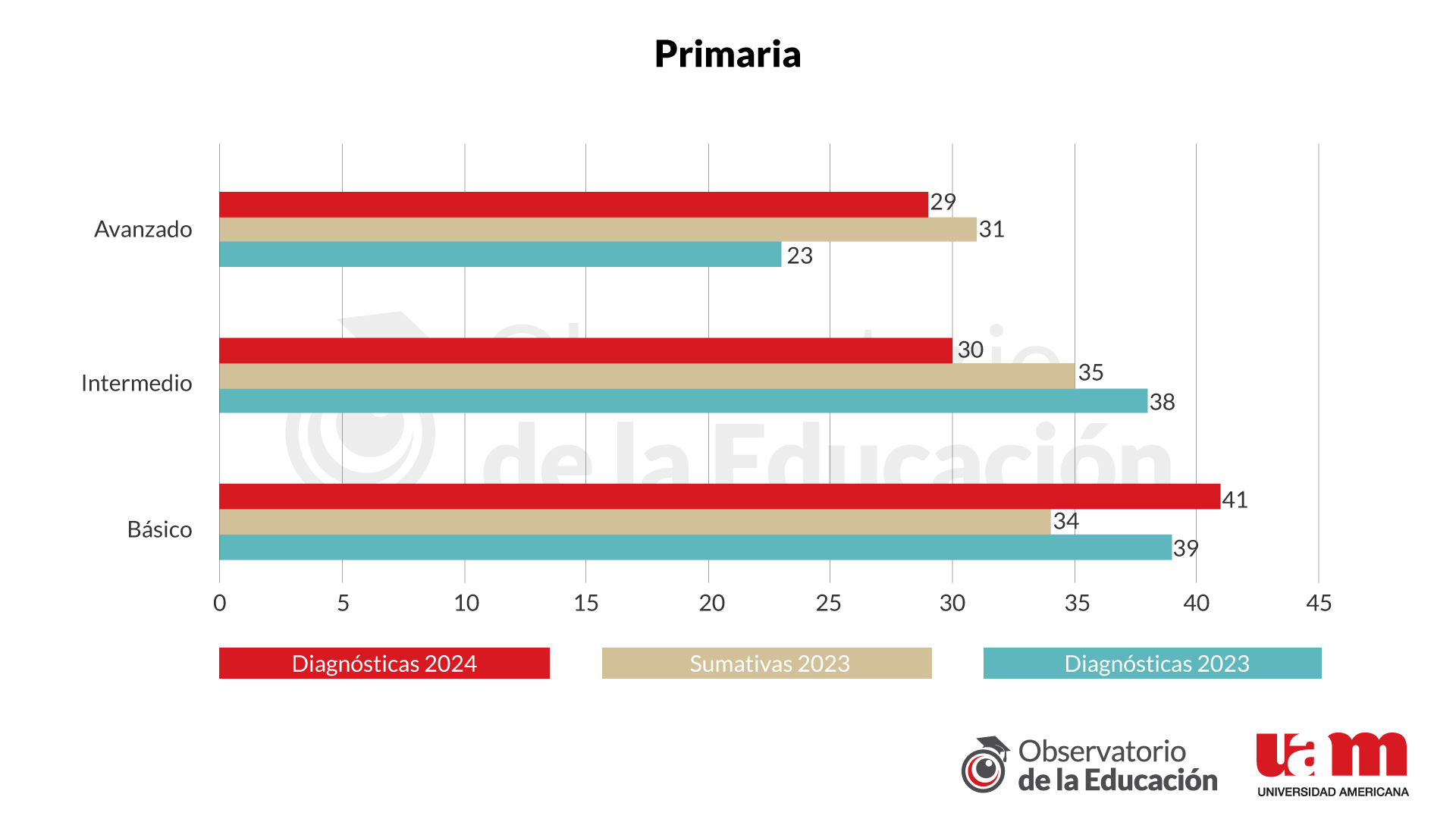 Grafico5