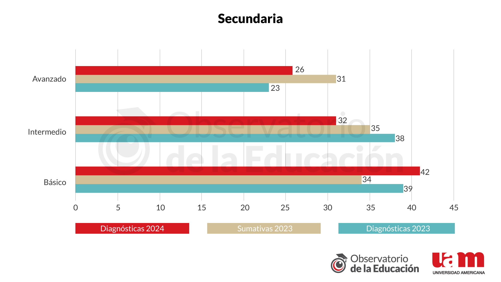 Grafico6