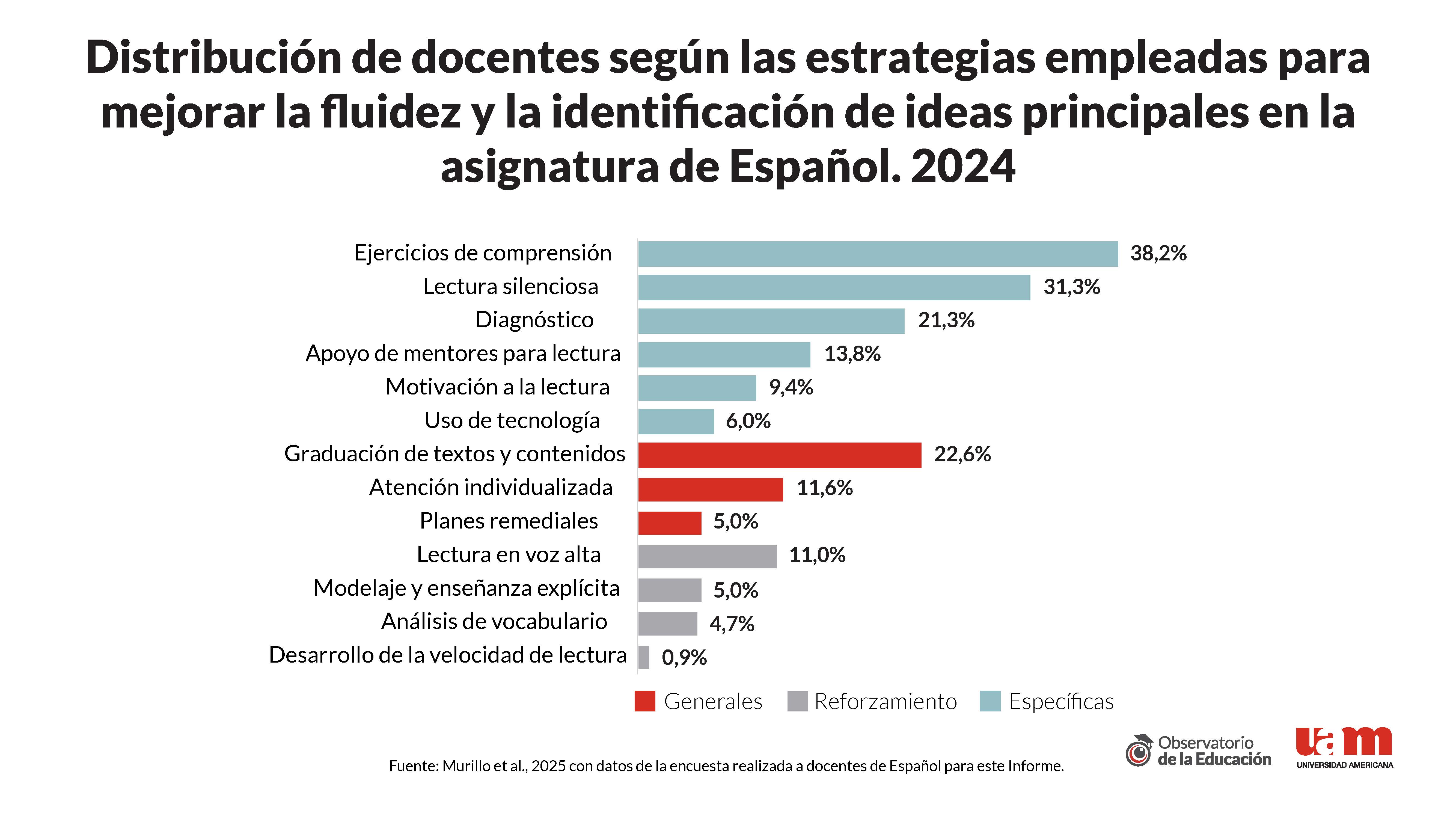 Figura 6