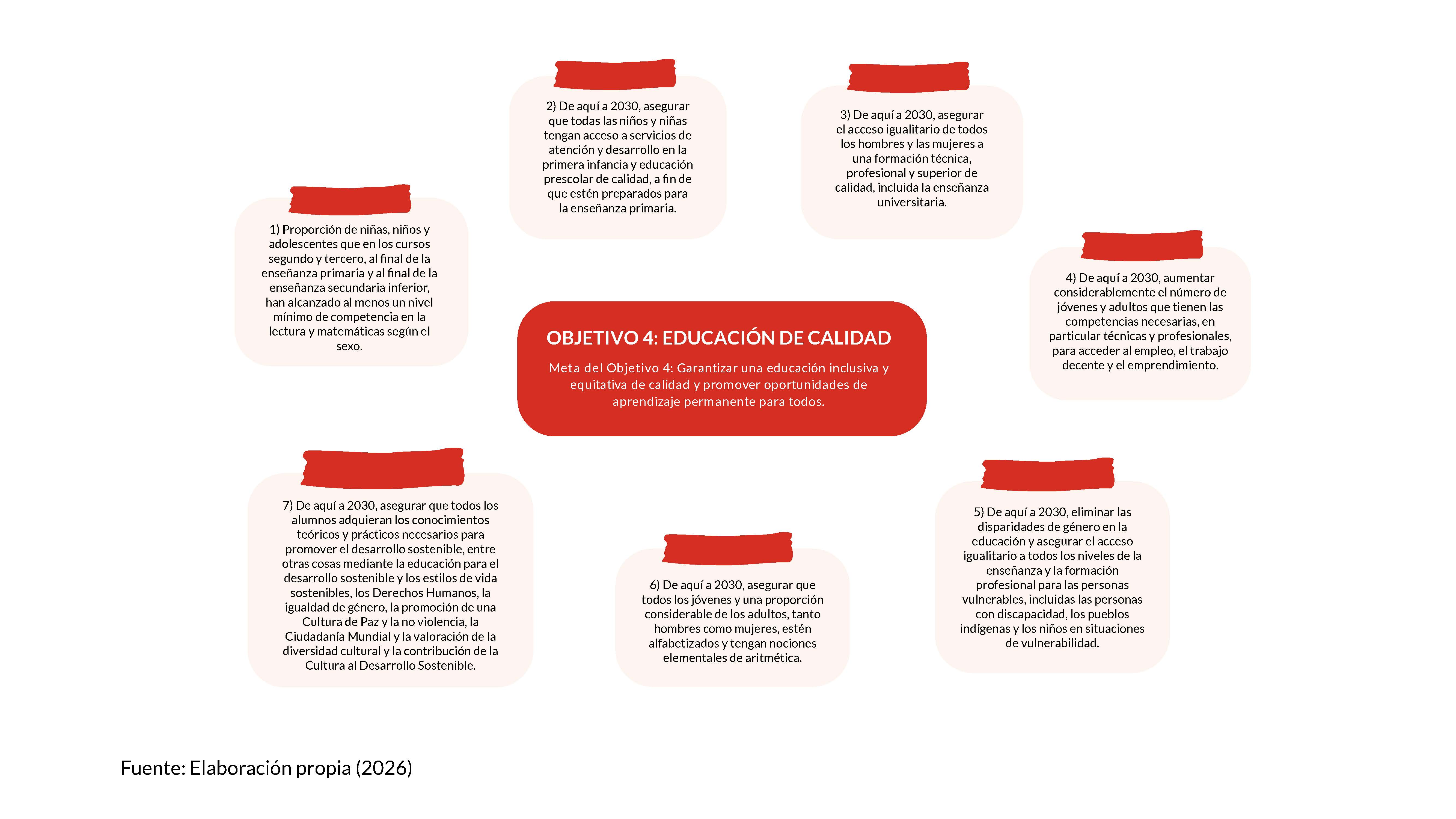 Figura 1