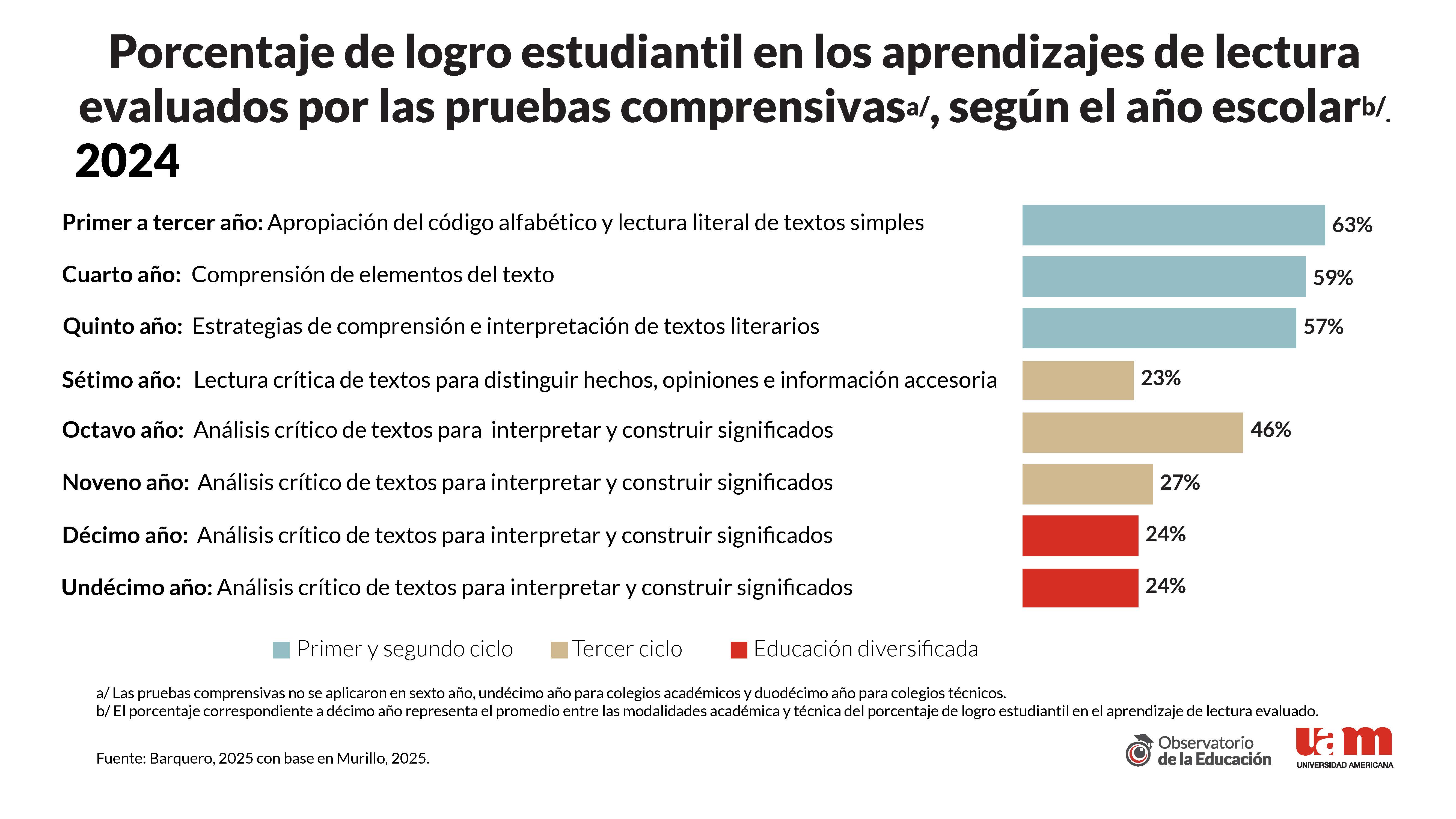 Figura 5