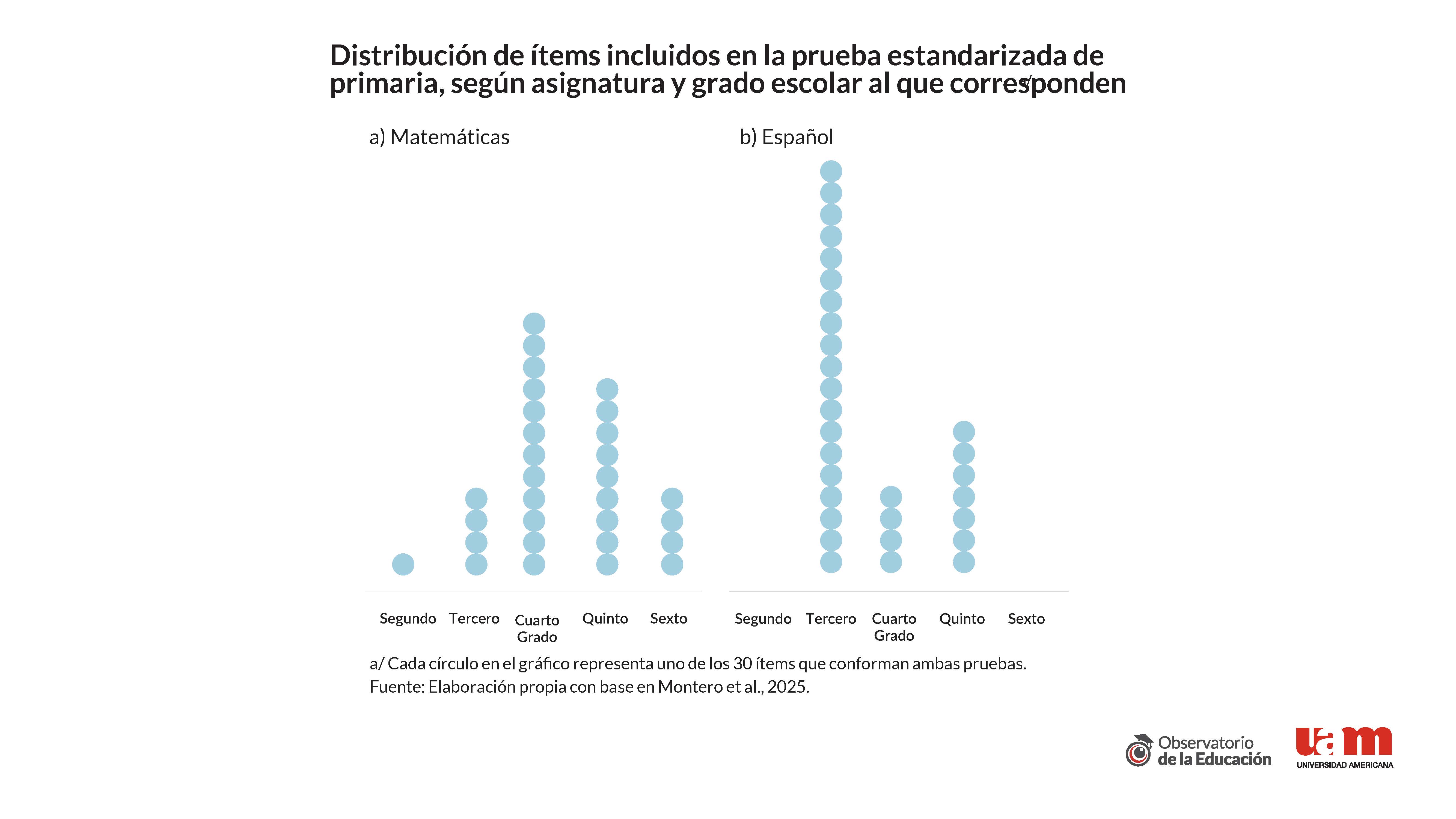 Figura 2