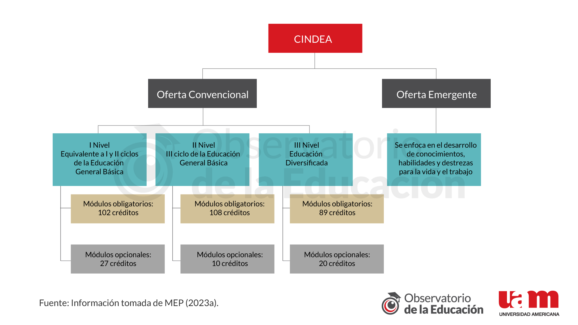 Figura 1