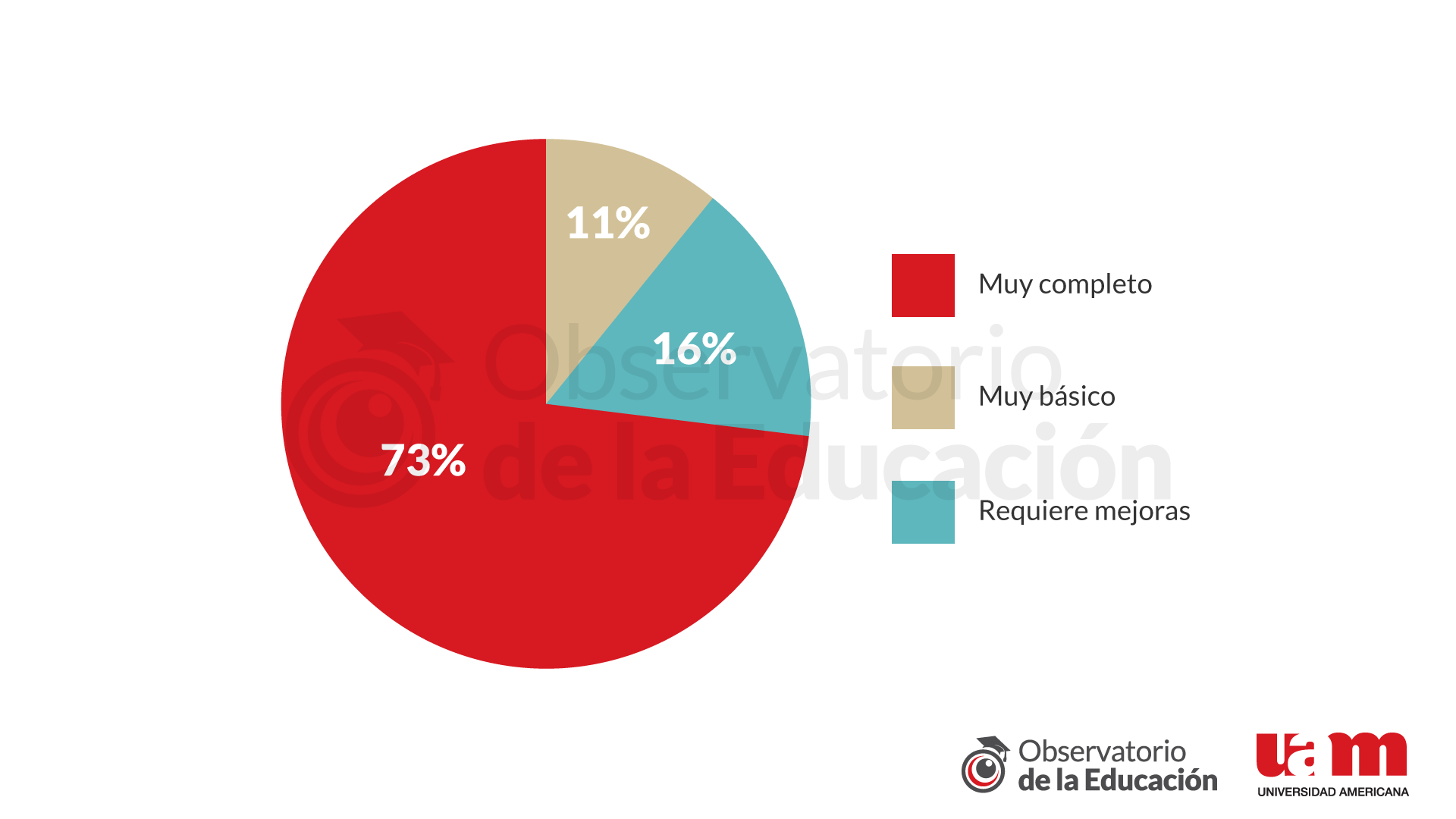 Figura 2