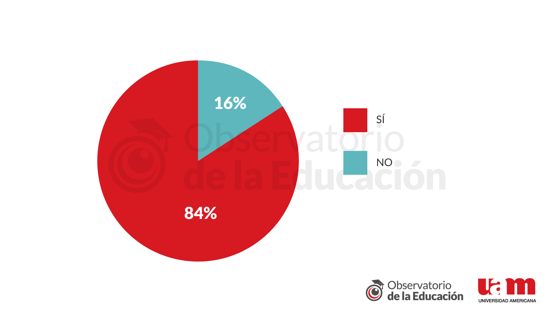 Figura 3