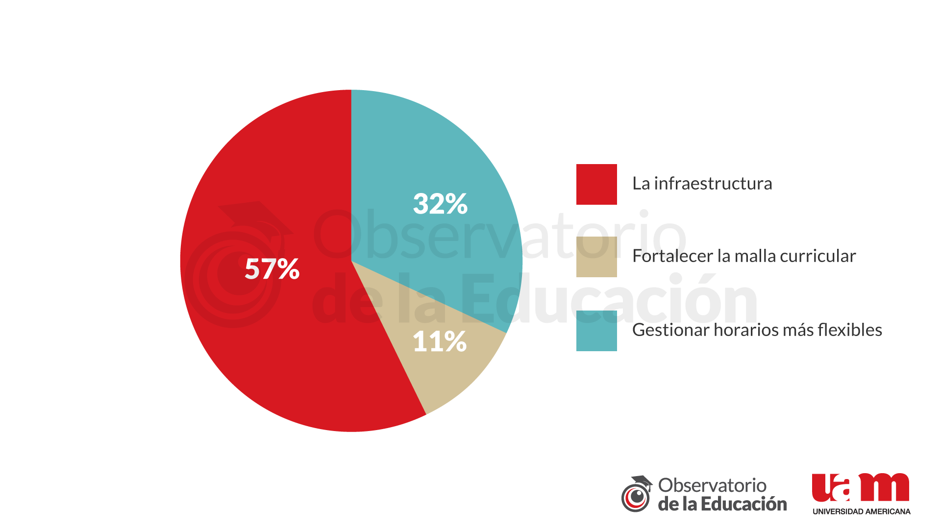 Figura 4