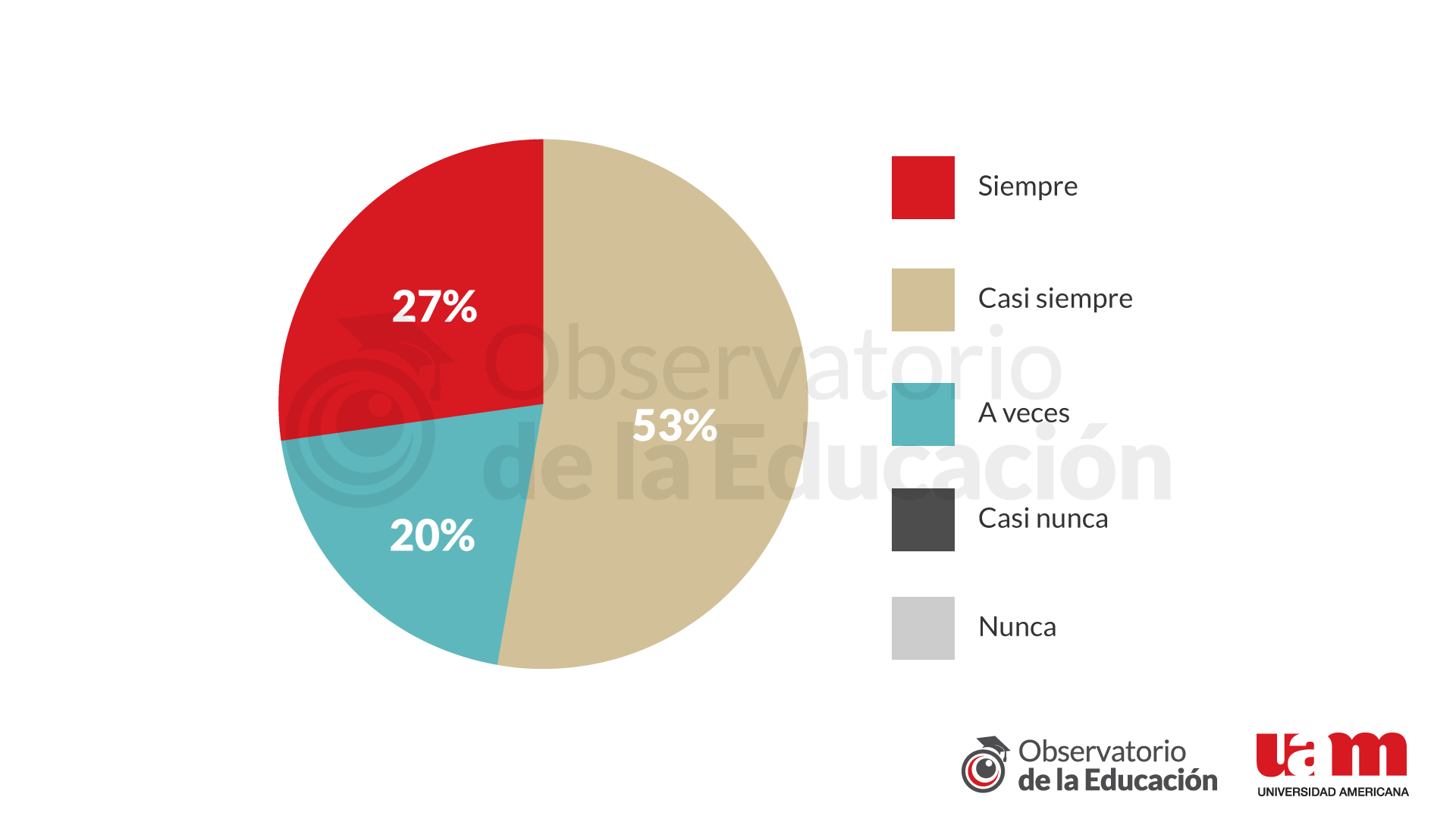Figura 5