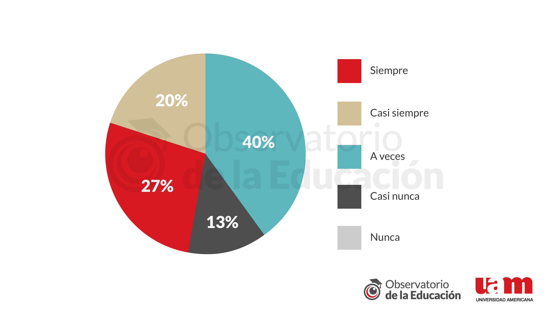 Figura 6