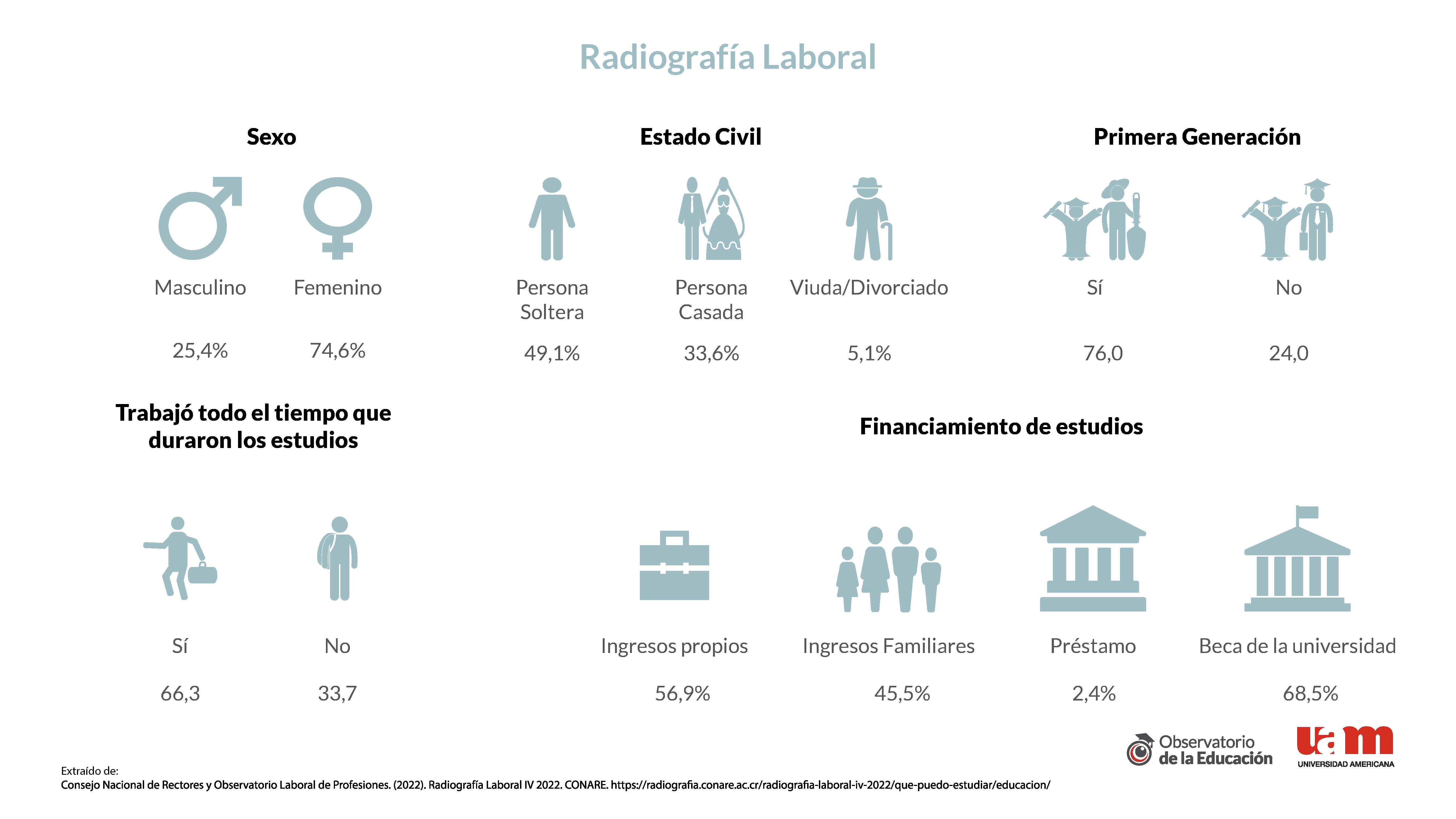 Figura 7