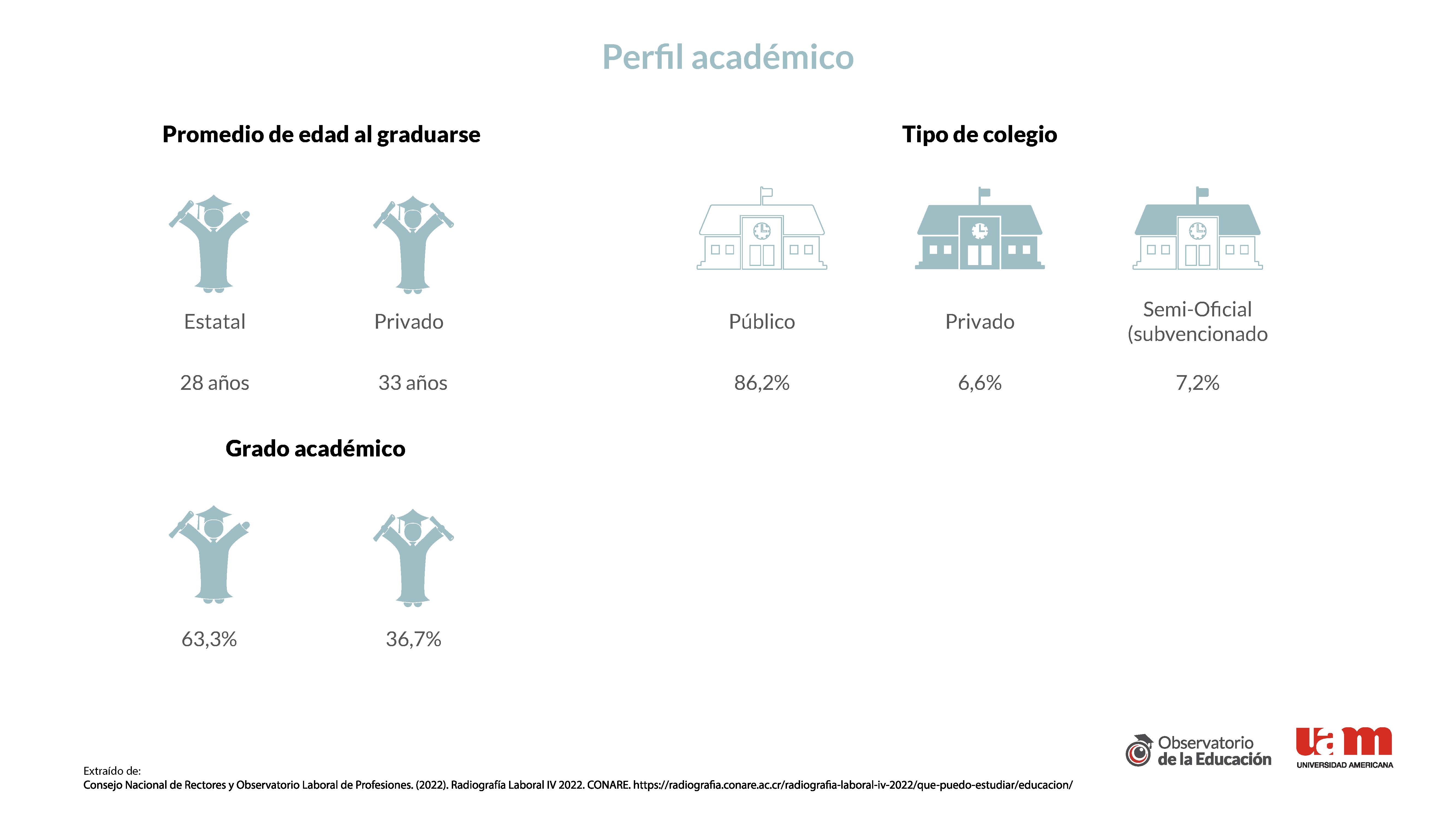 Figura8