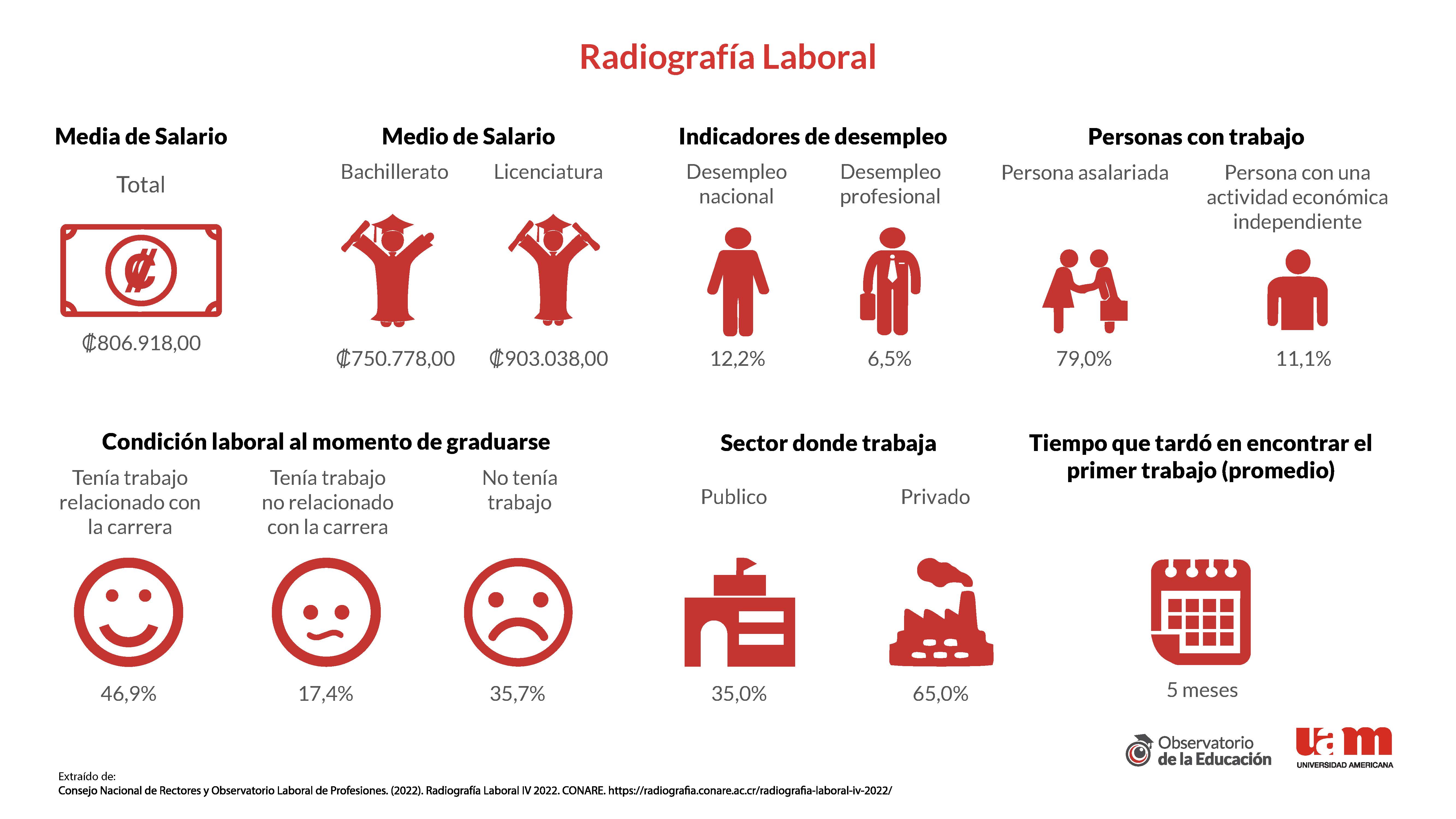 Figura10